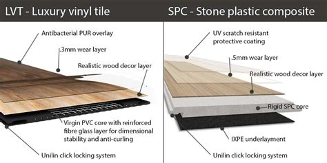 difference between lvt and spc flooring.